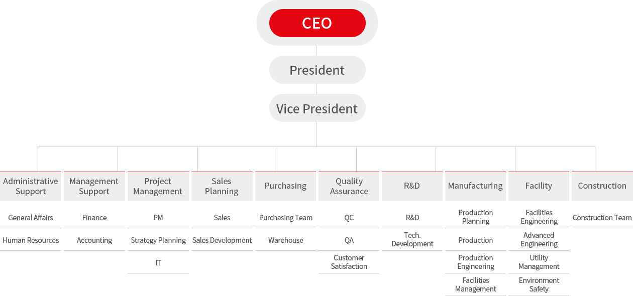SXJP Organization Chart